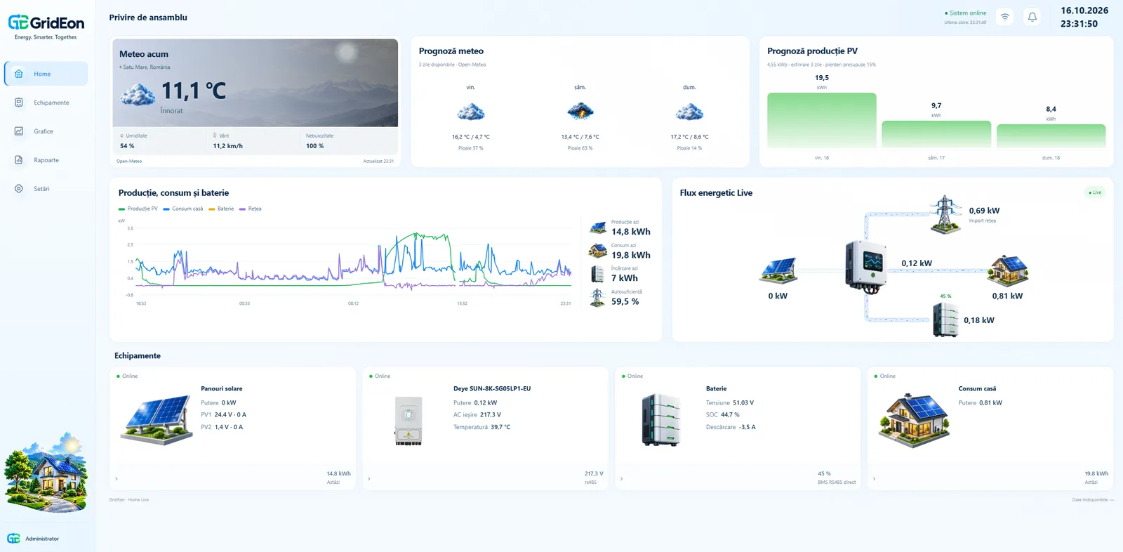 GridEon main dashboard: weather, PV forecast, live power flow and devices