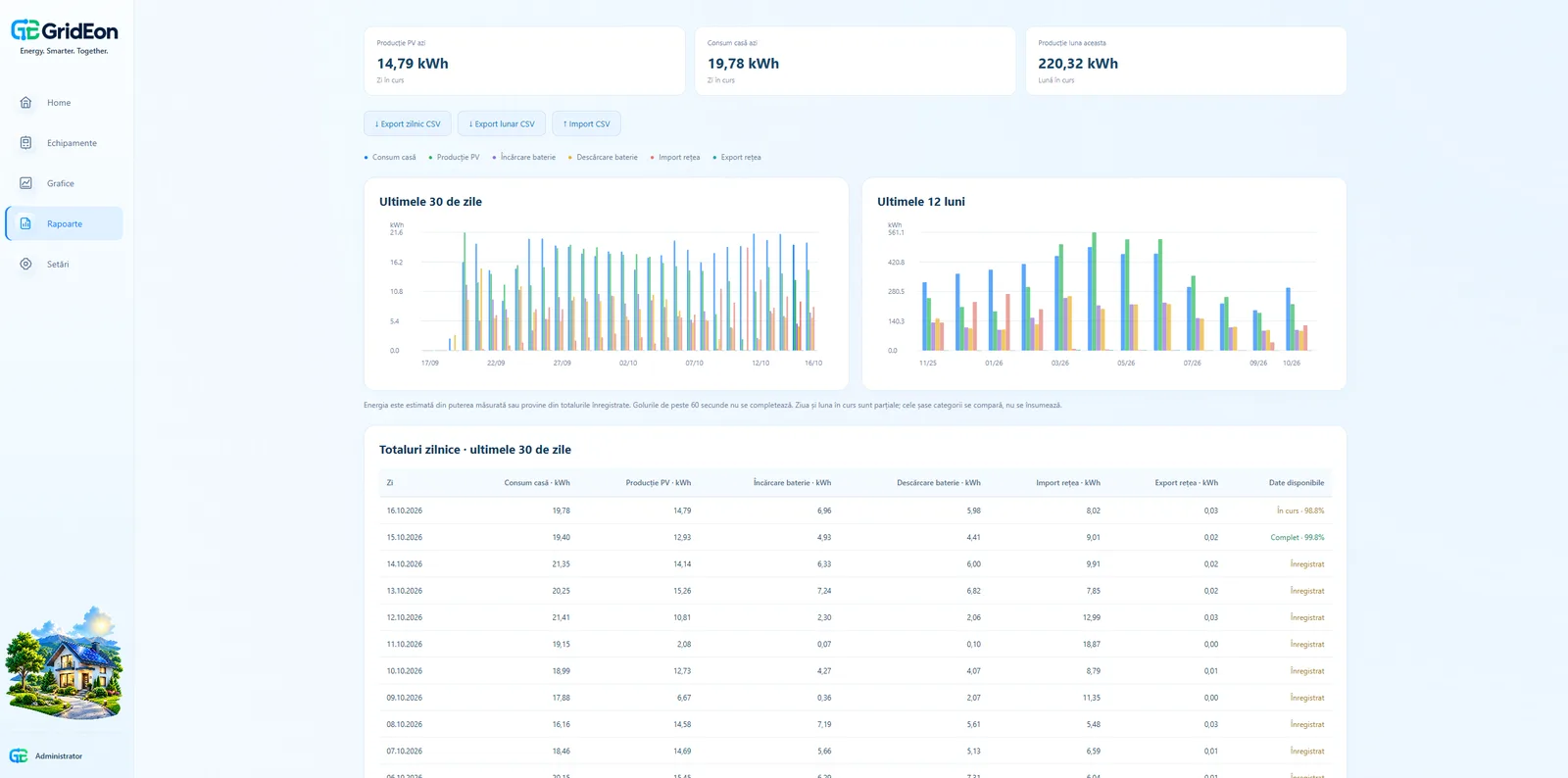 The Reports page in GridEon